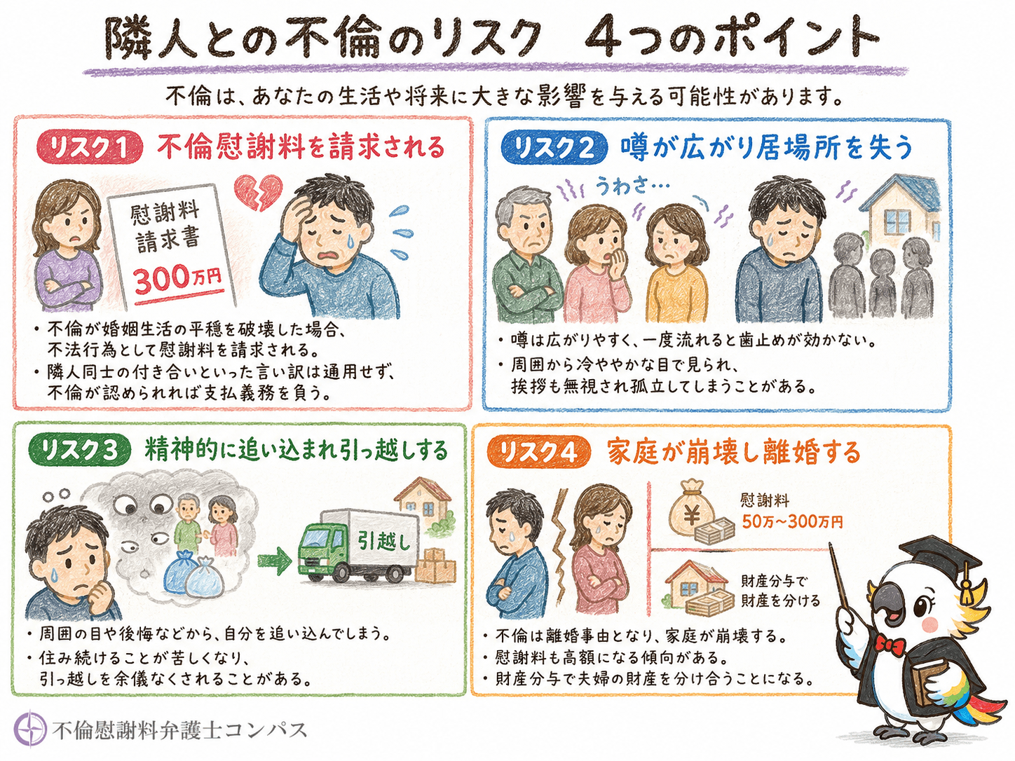 ３章　隣人との不倫のリスク４つ
